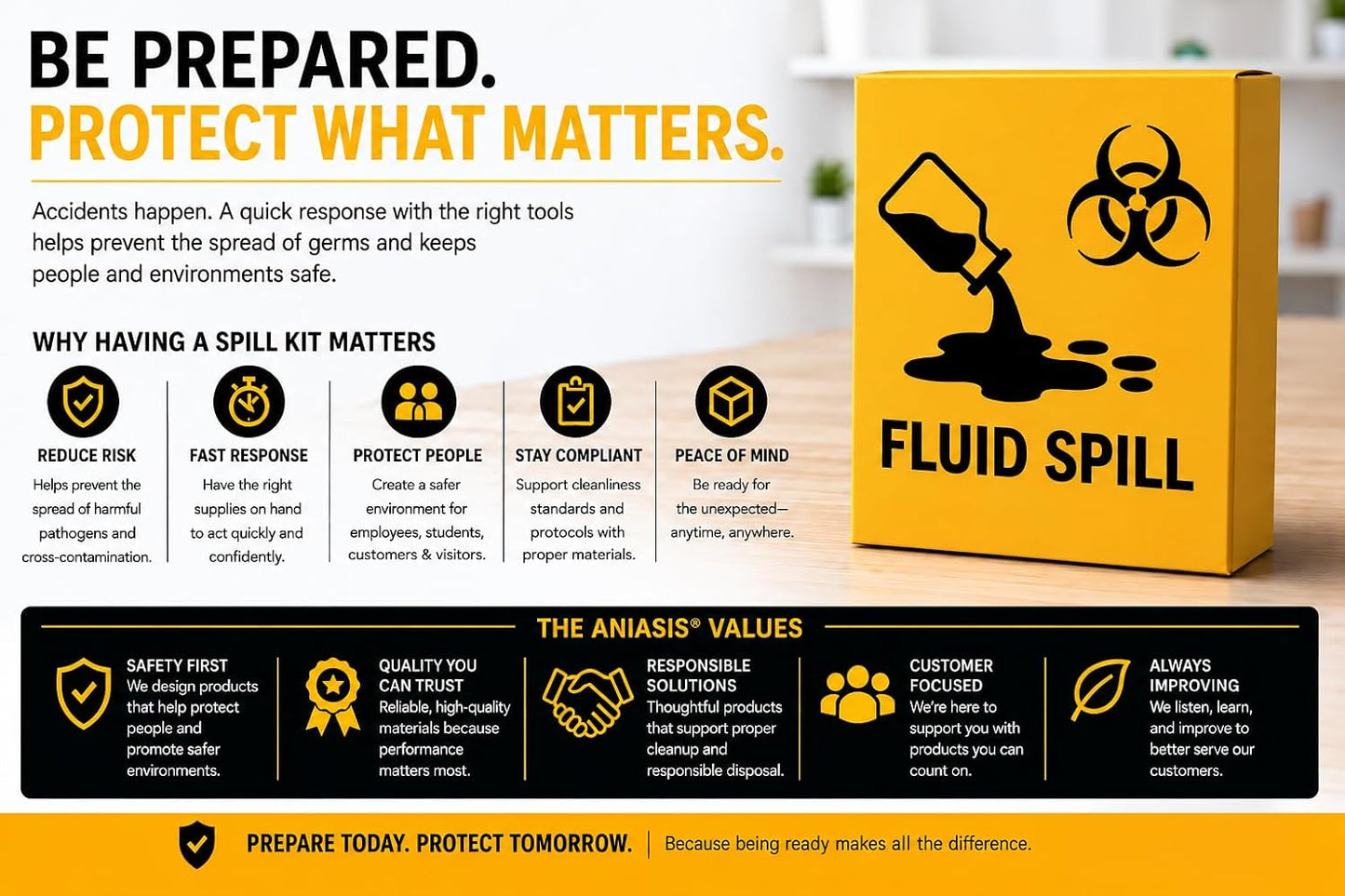 Aniasis Fluid Spill Cleanup Kit